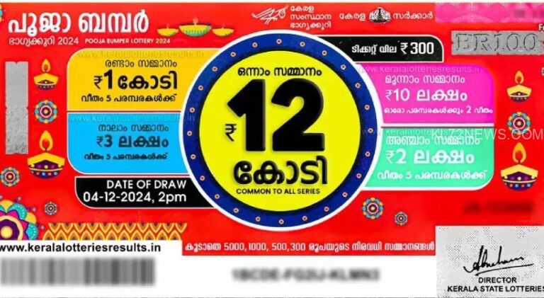 Kerala Pooja Bumper BR-106 | 12 കോടിയുടെ ഭാ​ഗ്യ നമ്പർ പുറത്ത്: പൂജാ ബംപർ നറുക്കെടുത്തു